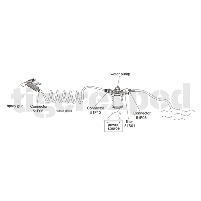 Druckreiniger Kit 24v 5.2GPM 19.7LPM 70PSI